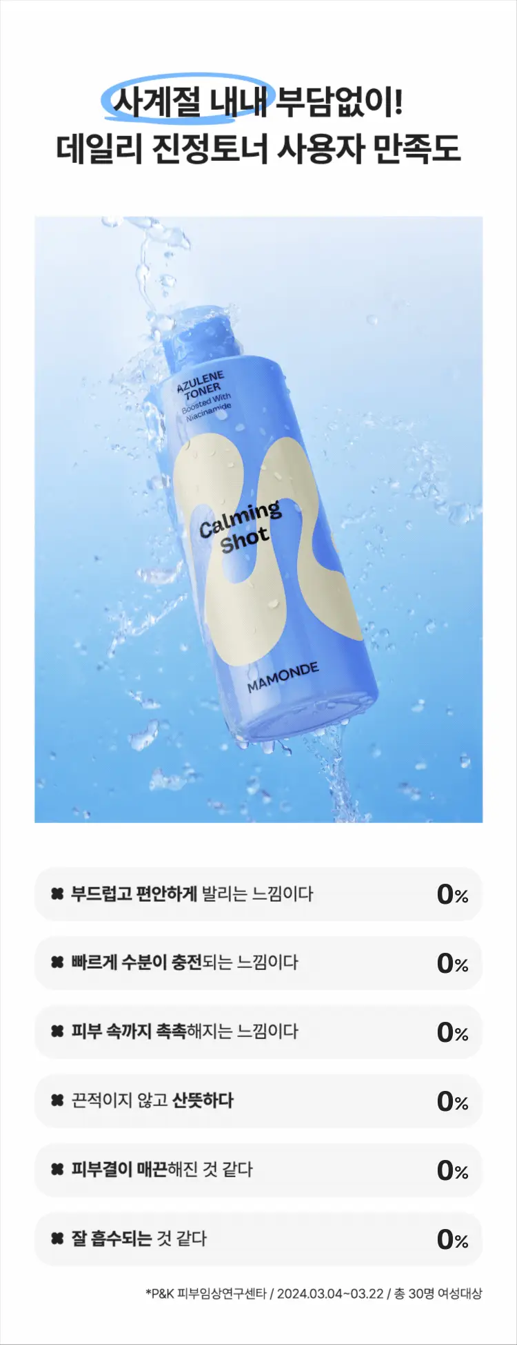 [쿨링진정] 마몽드 카밍 샷 아줄렌 토너 300ml 상세페이지 6